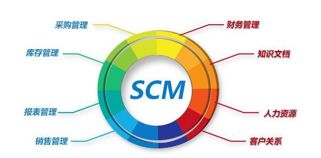 钢铁制造业SCM供应链管理应用案例